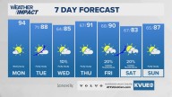 Forecast: 2 more cold fronts on the way for Central Texas this week
