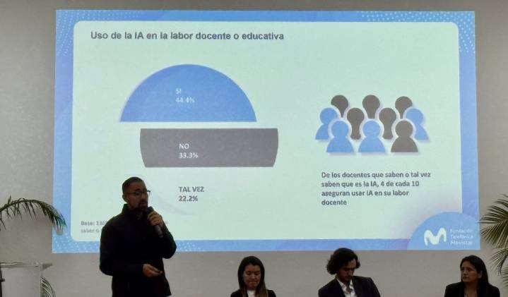En Venezuela 4 de cada 10 docentes utiliza la IA para la labor educativa