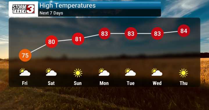 Pleasant & Dry Stretch Continues
