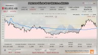Dólar inicia leve ascenso en Colombia; mercados mundiales actúan con cautela