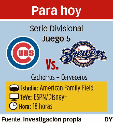 La batalla final  entre Cachorros y Cerveceros