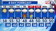 Rain returns this week -- will it affect Halloween?