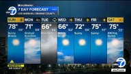 Los Angeles weather: Enjoy a mild, sunny weekend before showers hit Southern California next week