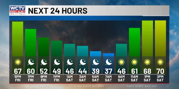 A clear, cold Halloween night on tap