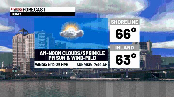 Milder today to chilly tomorrow & dry through Sunday
