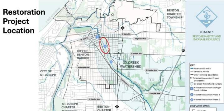 Habitat restoration plan approved for Ox Creek in Benton Harbor