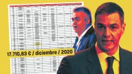 Anticorrupción investiga los pagos de 17.710 € del PSOE en un solo mes sin identificar beneficiarios
