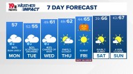 WLTX News19: Weather updates for Columbia and South Carolina