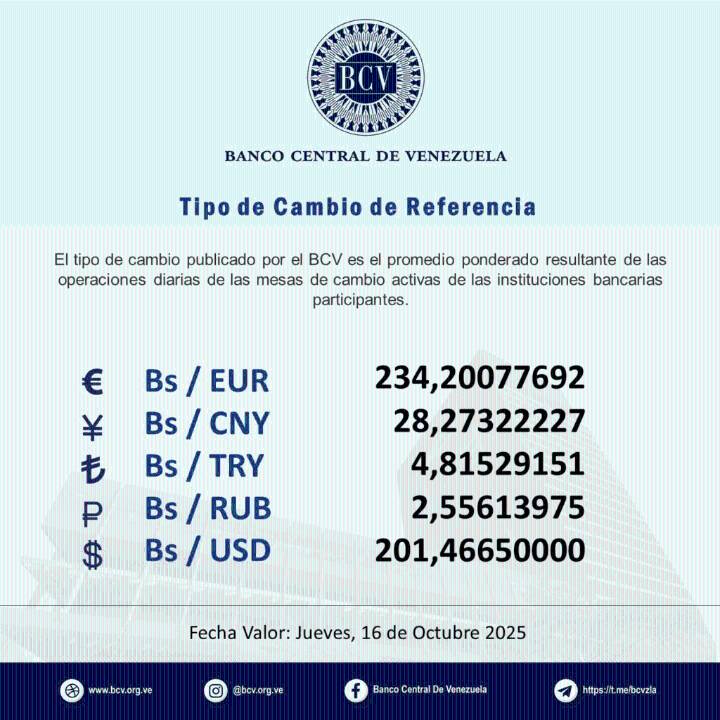 Dólar oficial rompe la barrera de los 200 Bs.