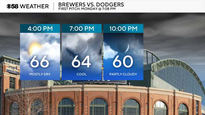 Persistent rain chances this week but looks dry for Brewers NLCS Game 1
