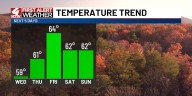 A cold and frosty Wednesday morning with some warmth by the afternoon