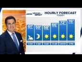 Sunny and warm again in Charlotte