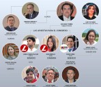 Así se reacomoda el clan Torres pensando en 2026: alianzas, herederos y ruta hacia elecciones