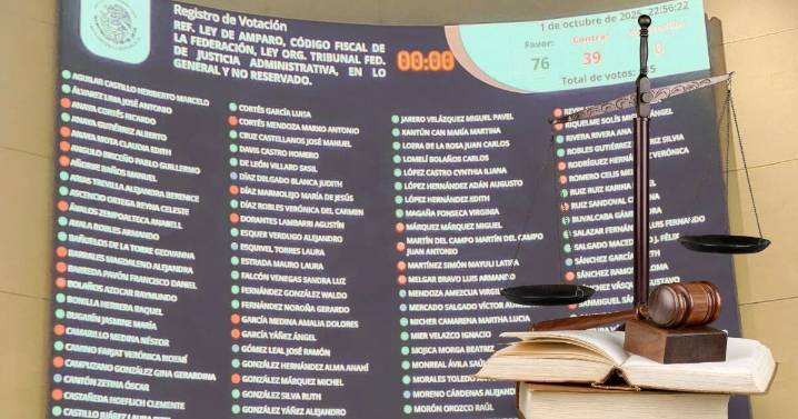 Con modificaciones a la iniciativa presidencial y ante las alertas de la oposición, la 4T aprueba reforma a la Ley de Amparo