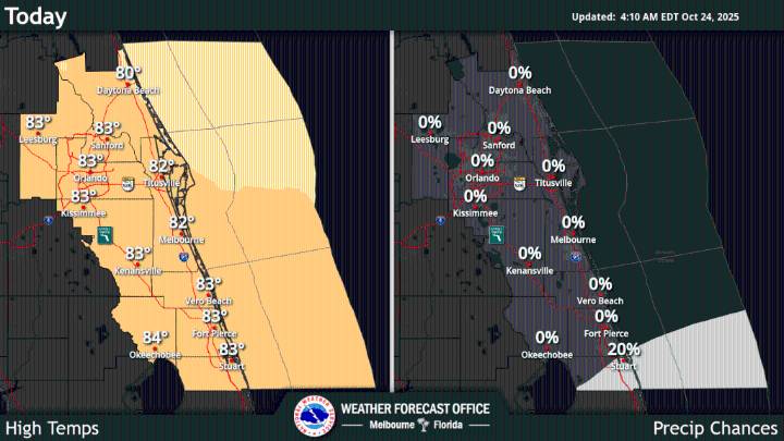 Friday is mostly sunny but be careful at local beaches