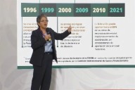 Exhiben 'corruptelas' del Fonden en 3 sexenios