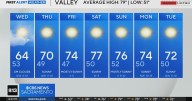 Wednesday afternoon weather forecast