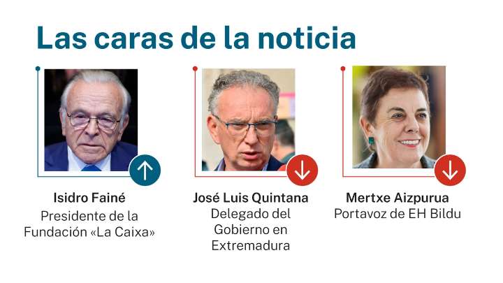 Las caras de la noticia: 23 de octubre de 2025