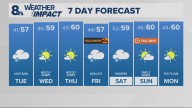 Portland weather forecast for Portland and Vancouver metro area