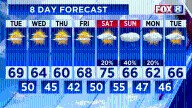 FORECAST: Any rain coming our way this week?