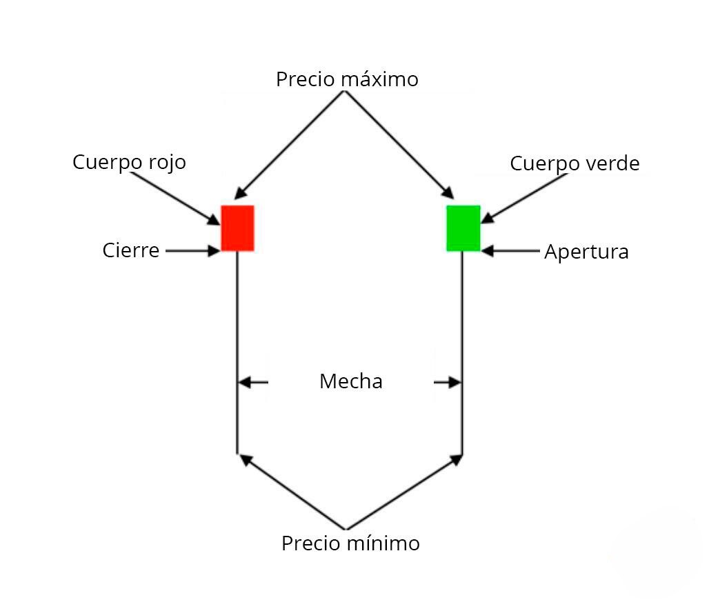 Qué son las señales de reversión de tendencia