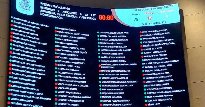 Senado Vota Ley Aduanera entre acusaciones de corrupción y afectación a consumidores