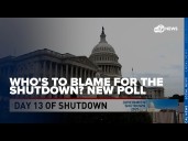 Who's to blame for the shutdown? New poll points to both parties, President Trump