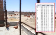 Más de 22 mil millones de soles se han gastado en obras públicas que están paralizadas