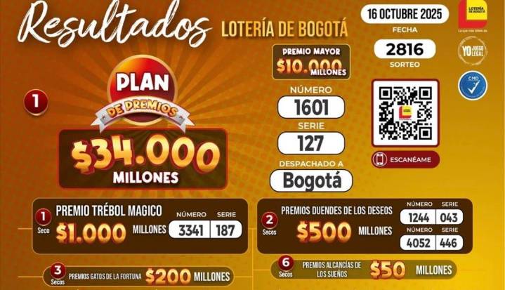 Resultados de la lotería del Quindío y de Bogotá para los sorteos del 16 de octubre