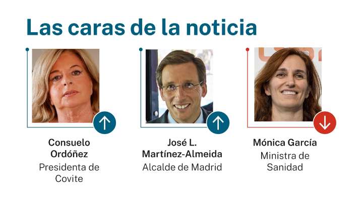 Las caras de la noticia 5 octubre 2025