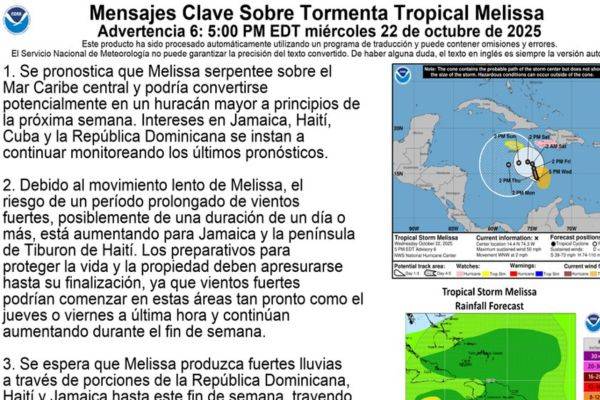 Tormenta tropical Melissa continúa su avance sobre el mar Caribe y podría fortalecerse en los próximos días