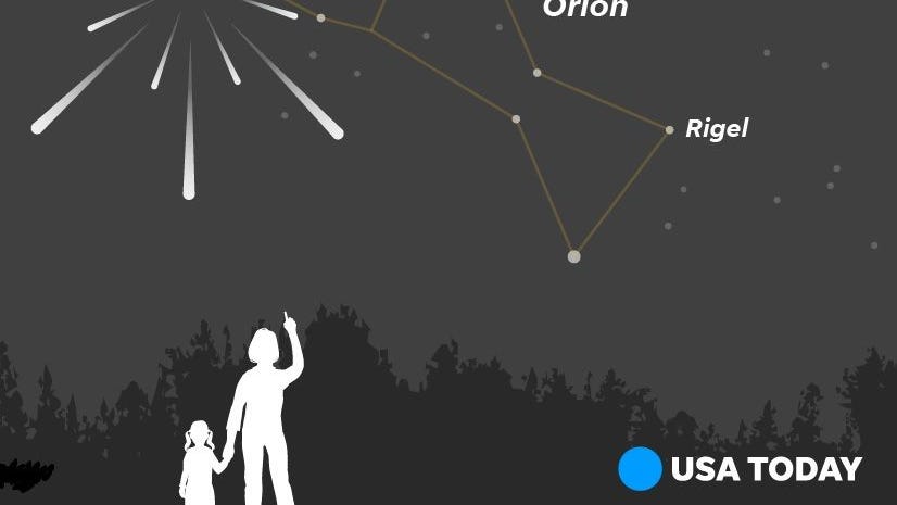 When does the Orionid meteor shower peak? Here's how to see it.