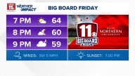 Sunny, mild conditions Friday evening; dry and cooler Saturday