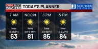 First Alert: Sunny, warm weekend ahead of rain chances next week