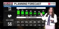 Late summer heat is holding on through the weekend
