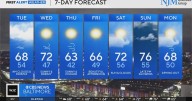 Cloudy, rainy weather to clear out on Tuesday in Maryland