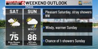 Bo’s First Alert 6 Forecast: Warmer weekend with gusty winds & spotty t