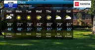 Wet and Windy Sunday, Drier Monday!