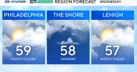 Breezy Wednesday in Philadelphia region, storms on the way. Here's the weather forecast.