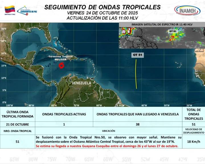 ¿La tormenta Melissa representa un peligro para el país? Lo que señaló Inameh