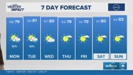 The Arkansas weather forecast from THV11