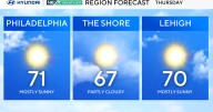 Crisp mornings, mild days in Philadelphia area this week. Here's the weather forecast.