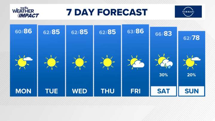 The Arkansas weather forecast from THV11
