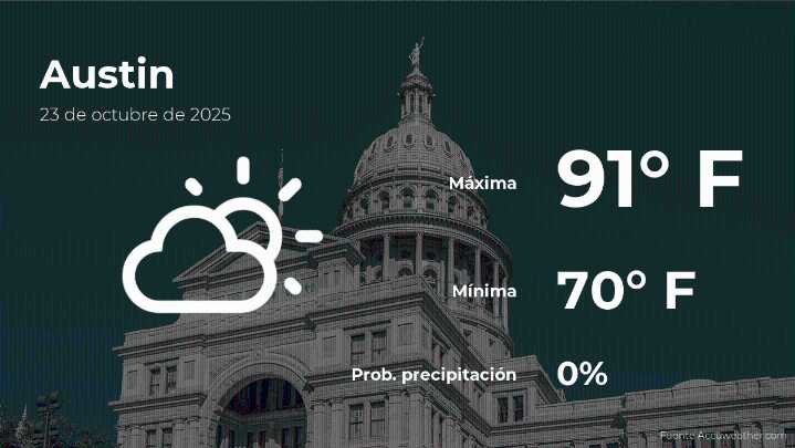 Austin: pronóstico del tiempo para este jueves 23 de octubre