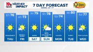 WLTX News19: Weather updates for Columbia and South Carolina
