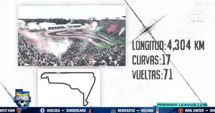 Gran Premio de México 2025: Checo Pérez, el Gran Ausente en una F1ESTA Histórica