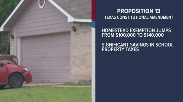 Texas election: These 2 propositions could save Texas homeowners big bucks every year