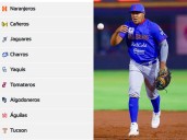 Así va el Standing de la Liga Mexicana del Pacífico (22 de octubre)