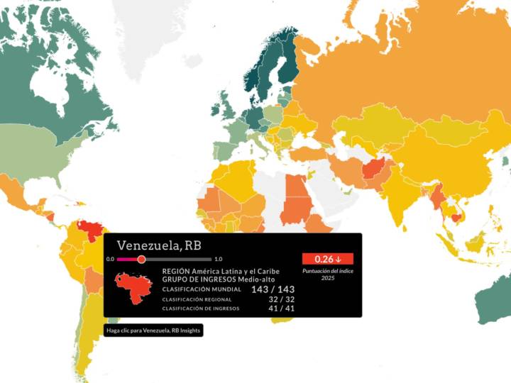 Venezuela vuelve a ocupar el último lugar del Índice Global de Estado de Derecho