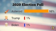 Approaching Asteroid Skyrockets To Top Of Polls
